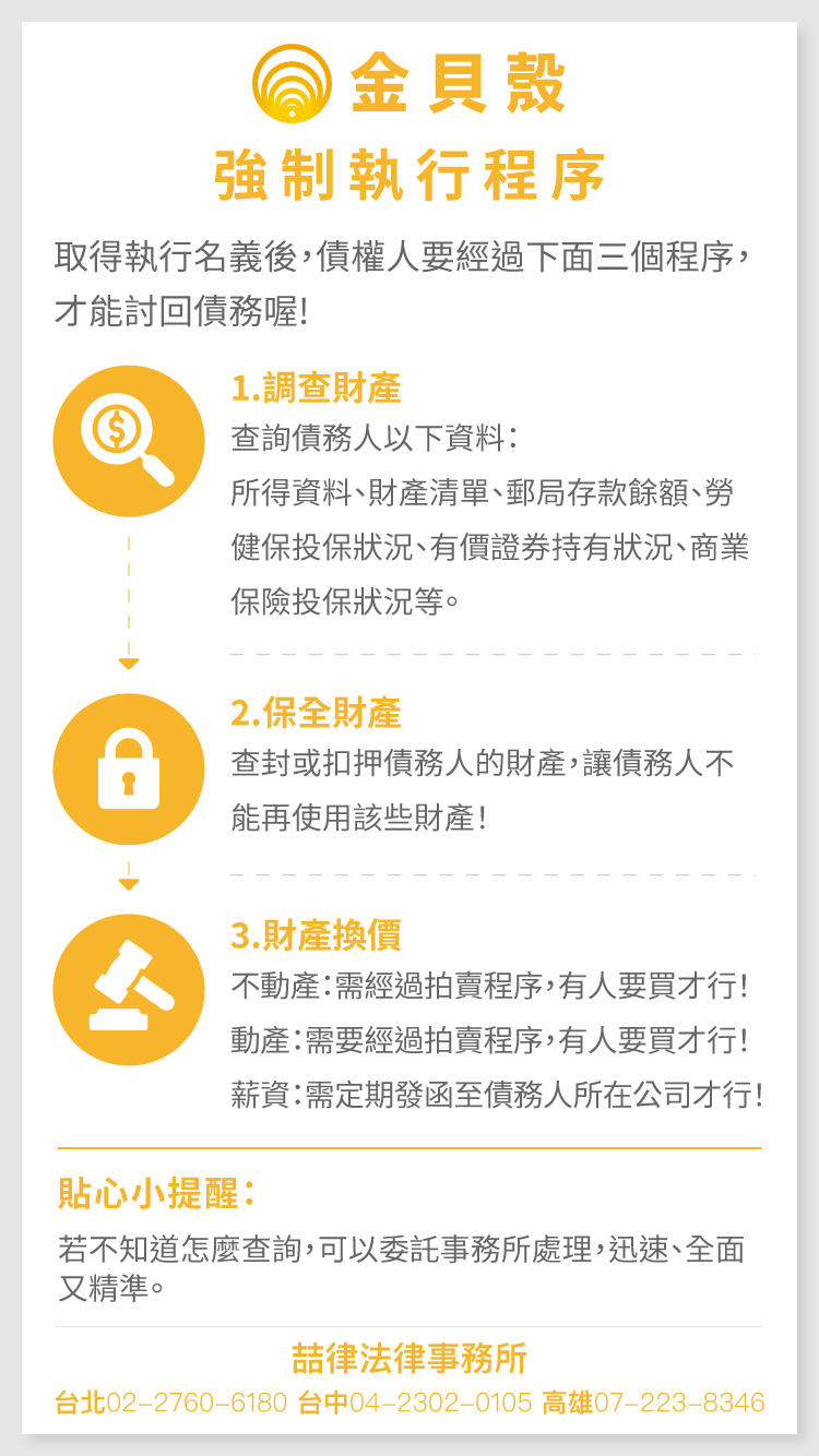 本票裁定強制執行流程