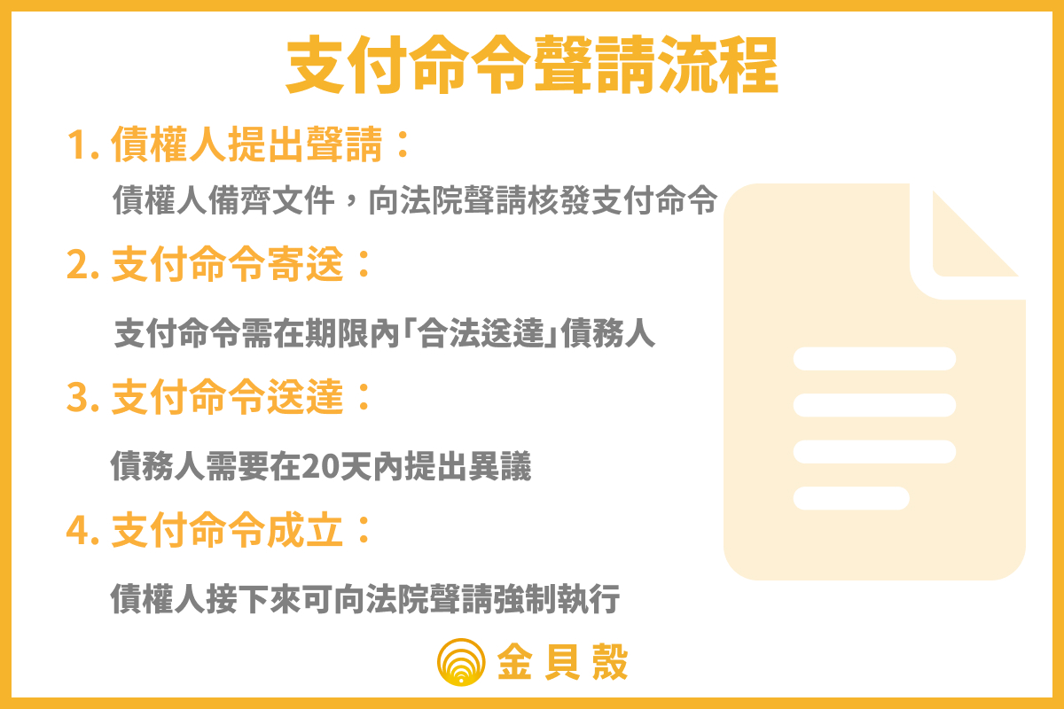 支付命令聲請流程