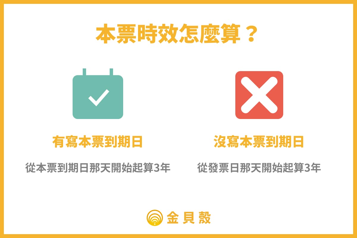 本票時效怎麼算?