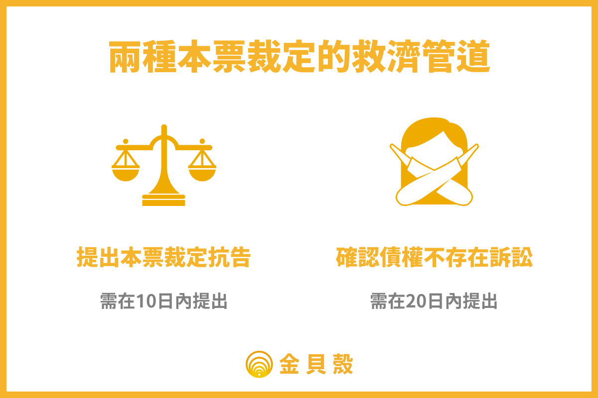 兩種本票裁定的救濟管道