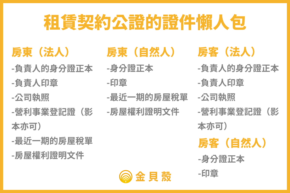 租賃契約公證的證件懶人包