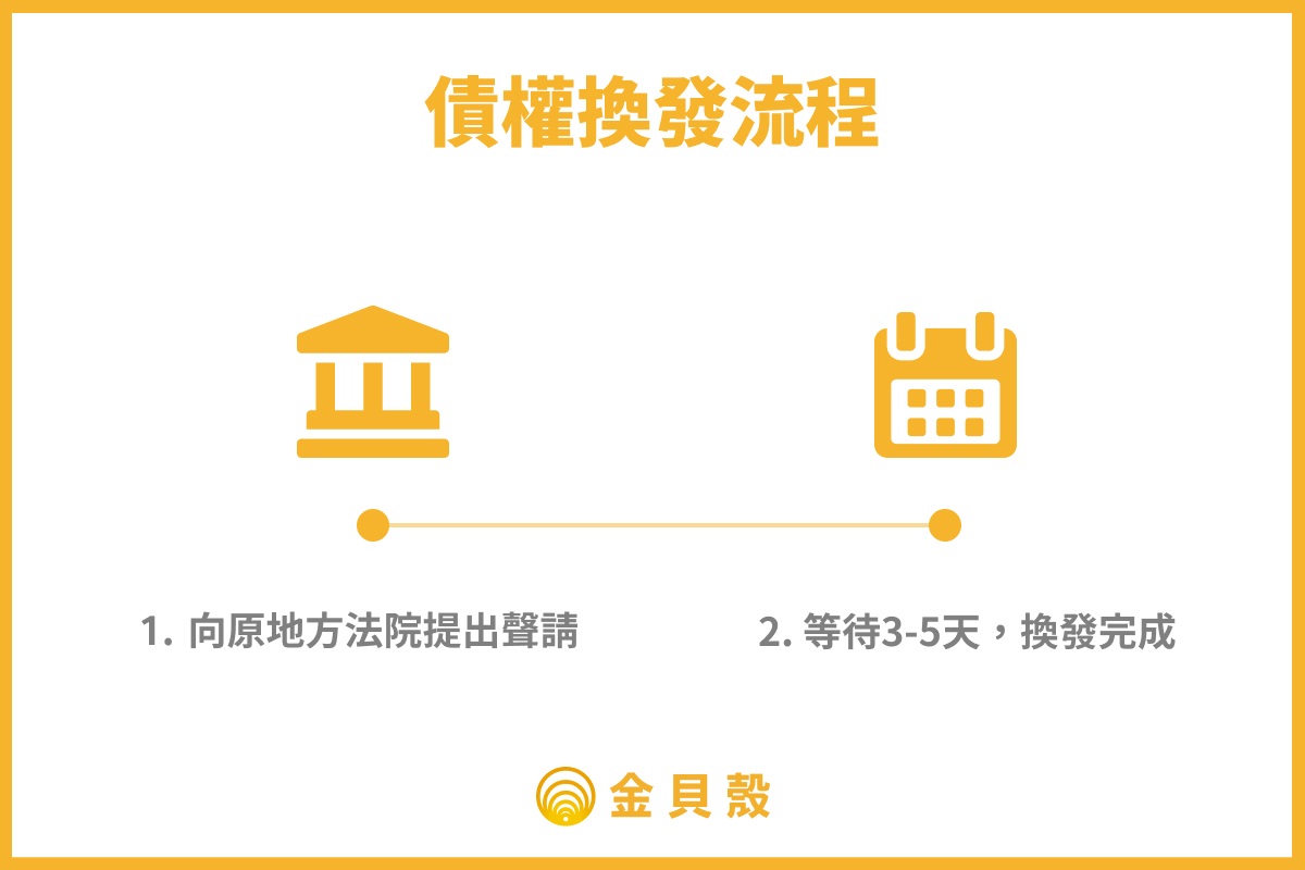 債權換發流程